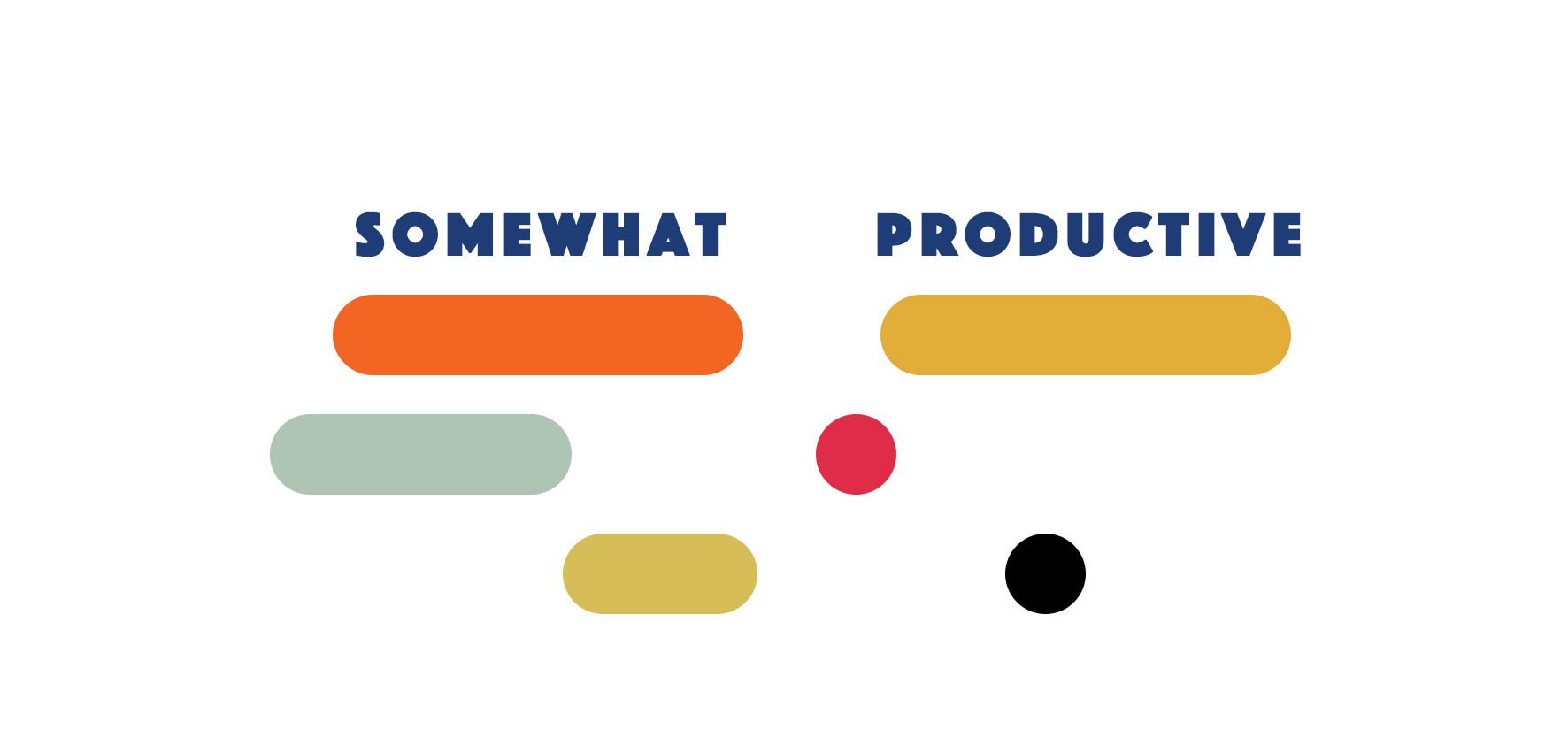 somewhat productive.